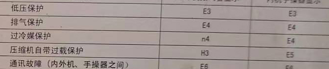 道县空调电话在哪里找